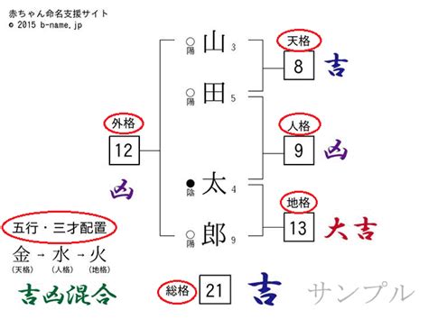 姓名判断 火水木金土|姓名判断における火水木金土の意味とは？五行を活用した開運ア。